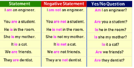 Present simple tense sentences. Present simple. Правило present simple в английском 5 класс. Show present simple. Английский язык 6 класс present simple.