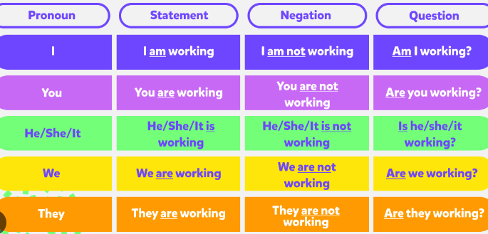 транскрипция слова. английские сокращения gonna wanna. конструкция to be going to в английском. неправильные глаголы англ яз три формы. английские сокращения gonna wanna.