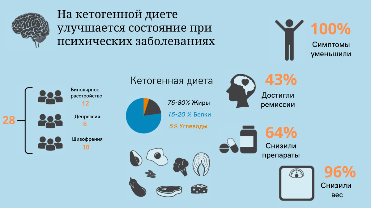принулительнеы меры медицинскгохарактера. психологические расстройства.
