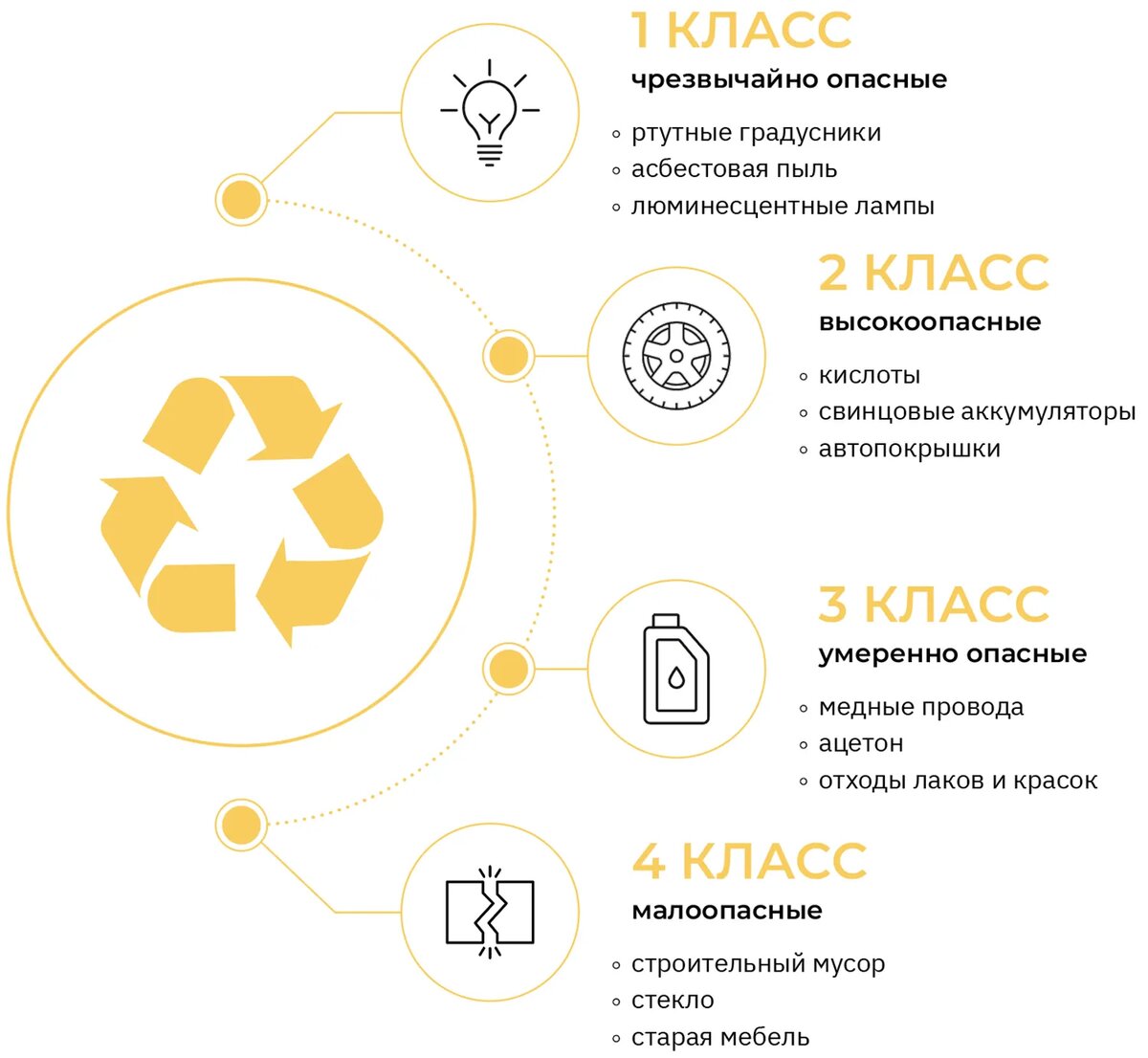 Отходы рубероида: переработка, куда сдать, класс опасности