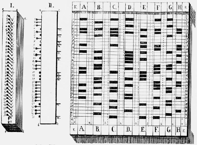 Гомеоскоп Корсакова