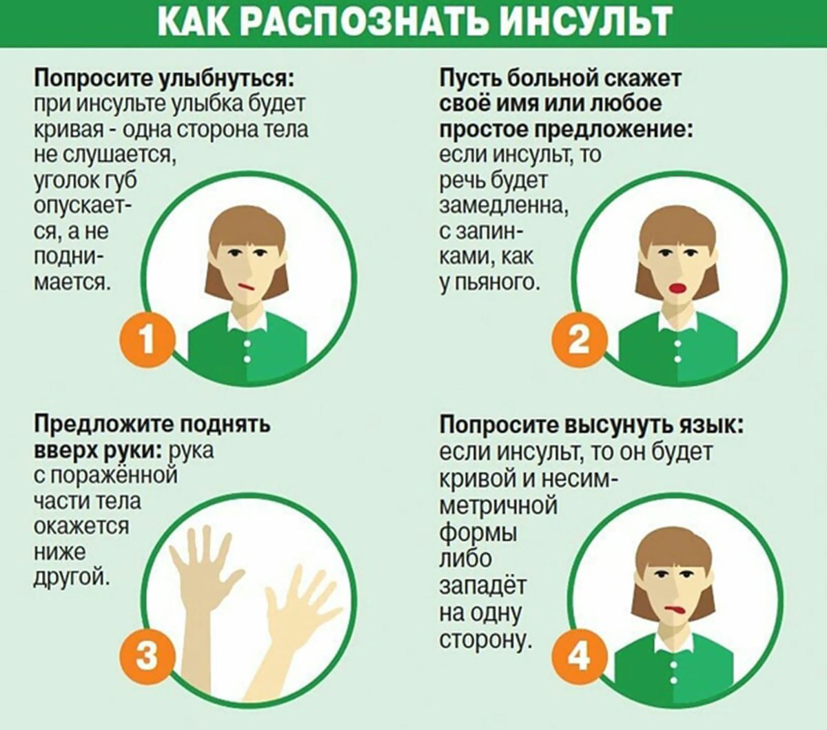 Признаки предынсультного. Инсульт. Как распознать инсульт. Распознавание признаков инсульта. Симптомы начинающегося инсульта