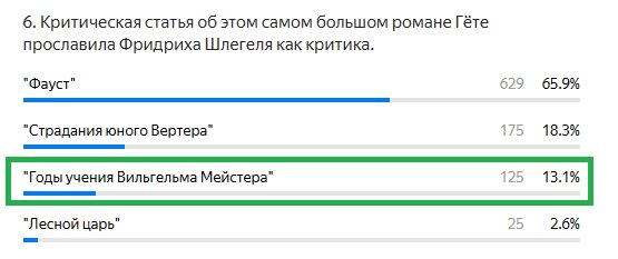 Правильный ответ: "Годы учения Вильгельма Мейстера"
