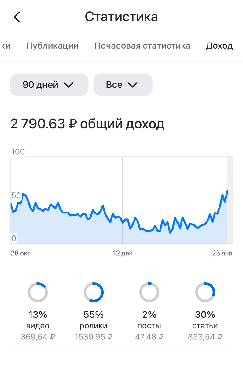 Меньше трёх тысяч за три месяца это ж просто смешно, или скорее 😢 