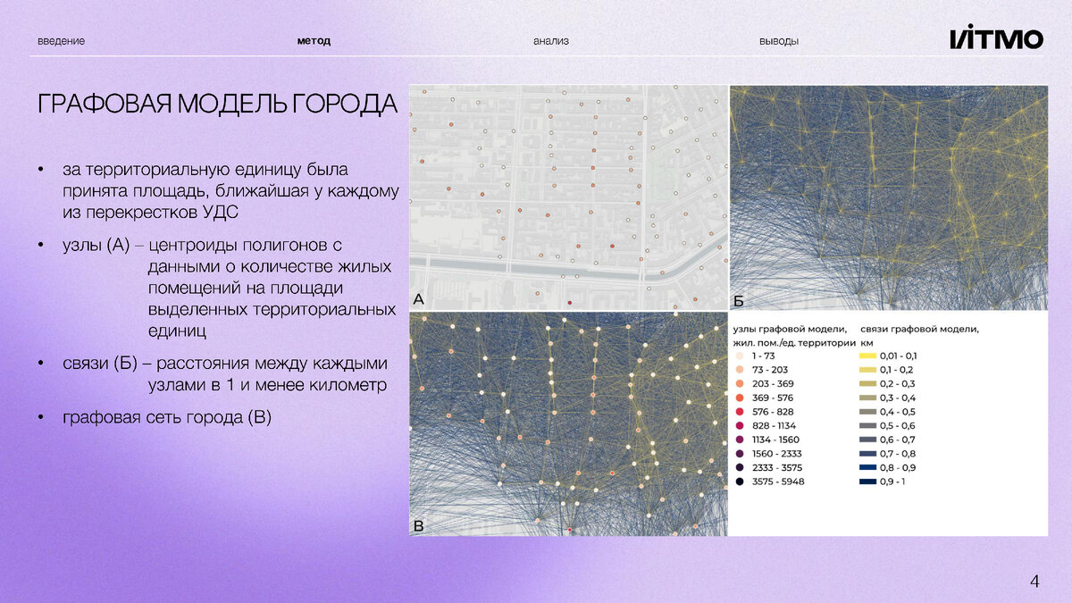 Центральные места расселения в городе | urbanoise | Дзен