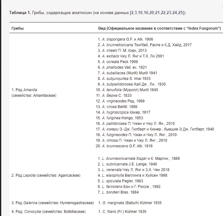 Врач перечислила специфические симптомы отравления бледной поганкой