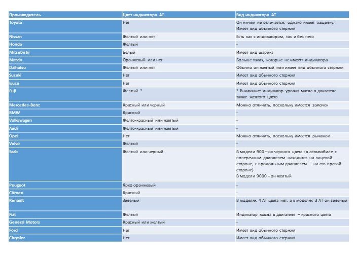 Долив масла в двигатель ваз 2109. Масло в двигатель ваз 2109. Трансмиссионное масло ваз 2109. Какое масло залить в 21099. Допуски моторного масла на ваз 2109.