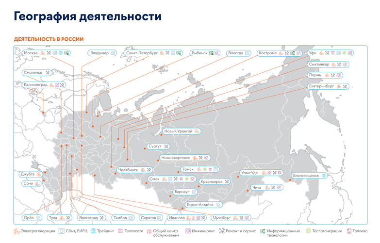 Картинка 1. География деятельности ГК Интер РАО