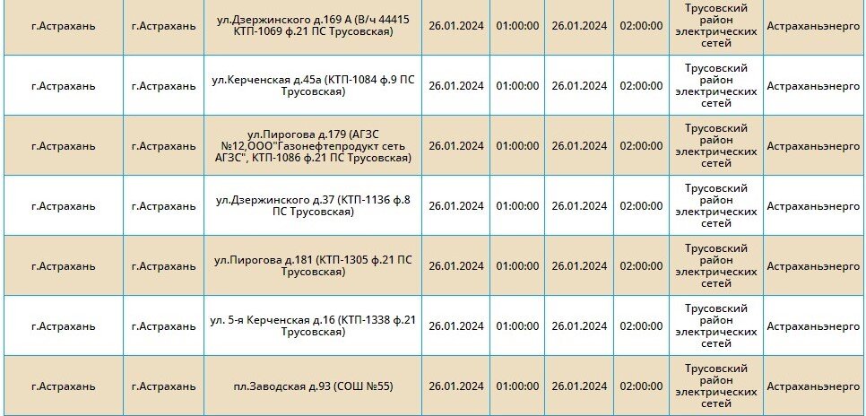 Отключение электроэнергии октябрьский