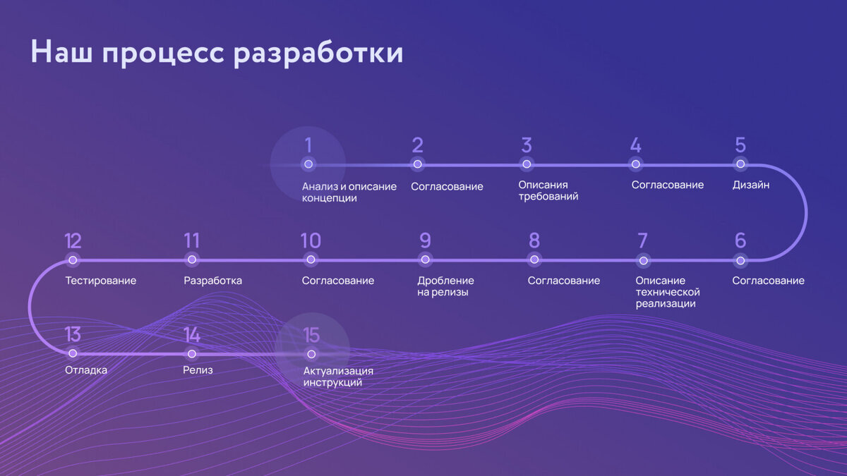 Состав исполнительной документации. Исполнительная аксонометрическая схема водопровода. Какая организация разрабатывает исполнительную. Состав исполнительной документации в строительстве. Первичная исполнительная документация в строительстве.