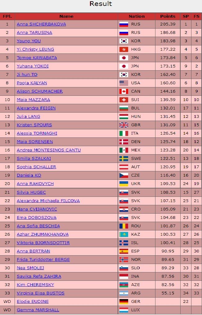 Анна щербакова 2022. Щербакова анна фигурное катание. Программа anna. Программа anna. Программа anna.