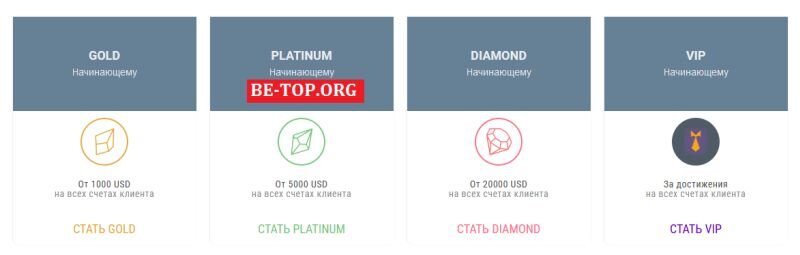 Возможность снять деньги с "Grandiss" не подтверждена.