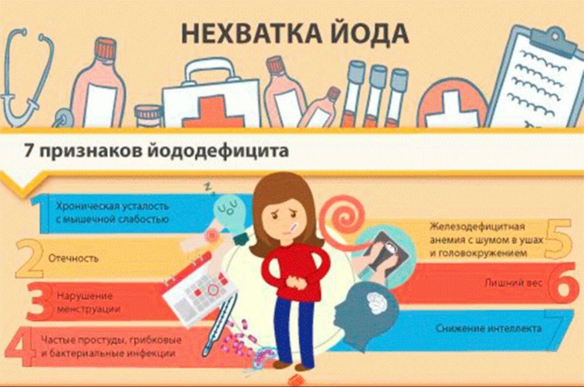 Препараты восполняющие дефицит йода. Норма йодомарина для детей 8 лет. Доза йодомарина для дошкольников. Профилактика недостатка йода в организме. Можно ребенку давать йод.