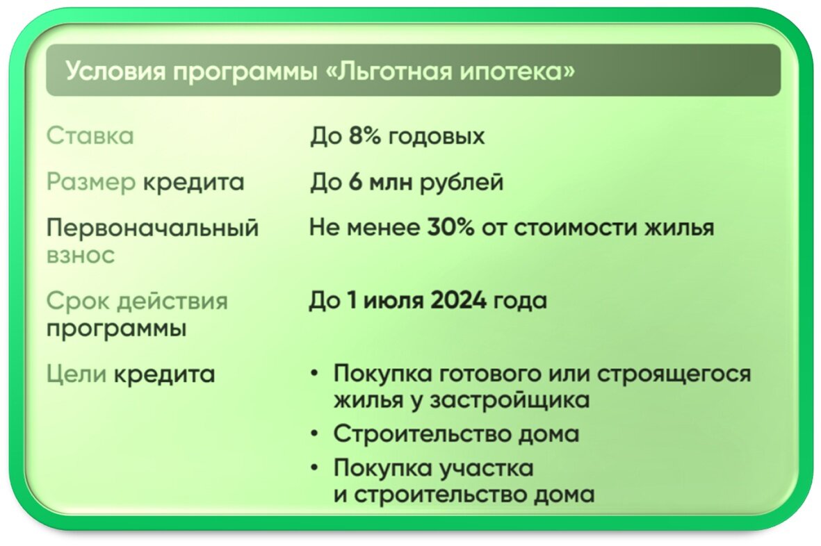 Ипотека с господдержкой на строительство дома | ипотечное кредитование на  постройку коттеджа | ипотечный кредит на строительство жилого дома |  Кредитный брокер Мосгоркредит поможет | Дзен