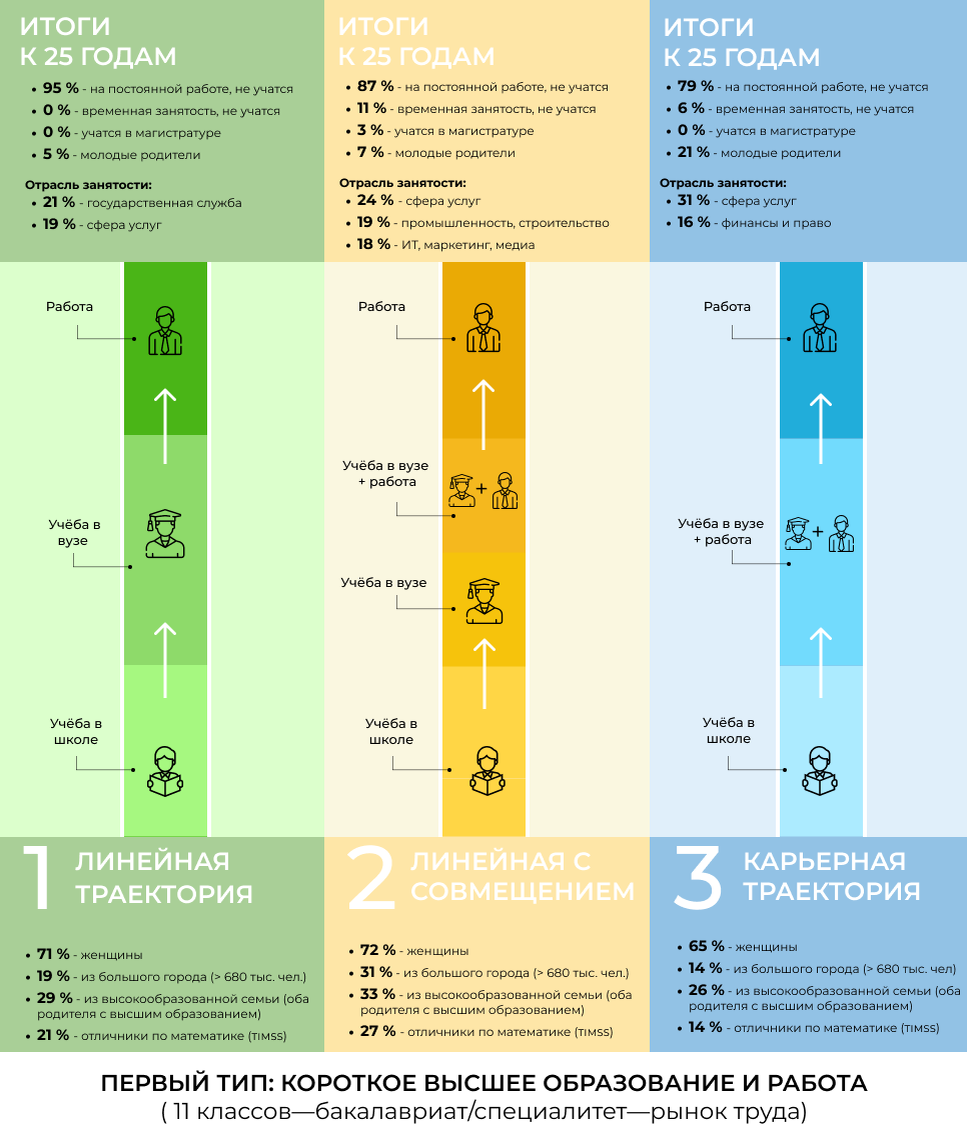    Дарья Гвоздева