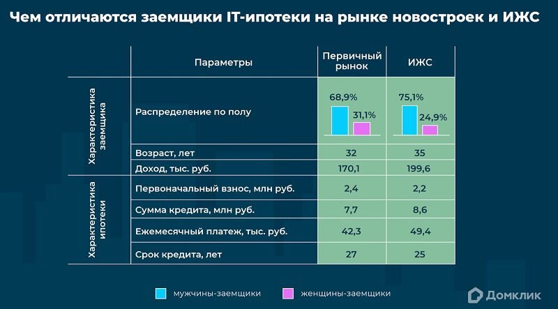 Когда была сделана программа. Запрос на выборку алгоритм. Кнопка убегает от курсора. Блочный режим. Порядок написания программы в паскале.