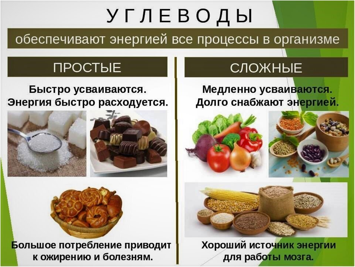 Простые и сложные углеводы список продуктов. Сложные углеводы продукты. Источники сложных углеводов. Источники углеводов в продуктах.