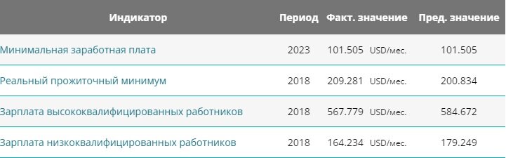 ИСТОЧНИК: TAKE-PROFIT.ORG 