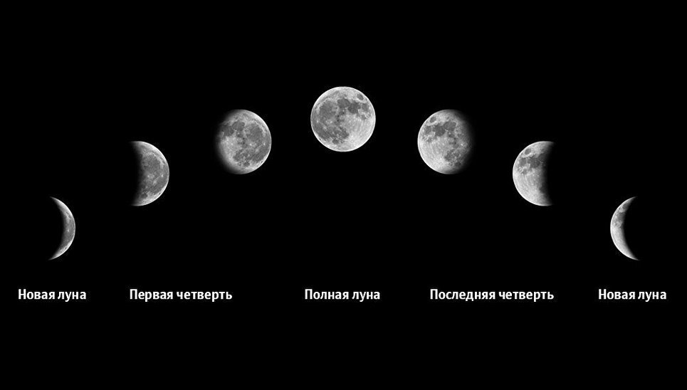 Фазы луны в июне 2022. Лунные фазы 2023г. Лунный календарь 2023. Лунные фазы 2023г. Лунный календарь.