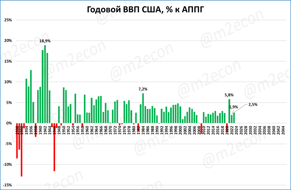 валовой внутренний продукт 2020. динамика роста ввп россии с 2000 по 2020. ввп россии за 2020 год в рублях. ввп 2020. валовый внутренний продукт 2020 года россия.