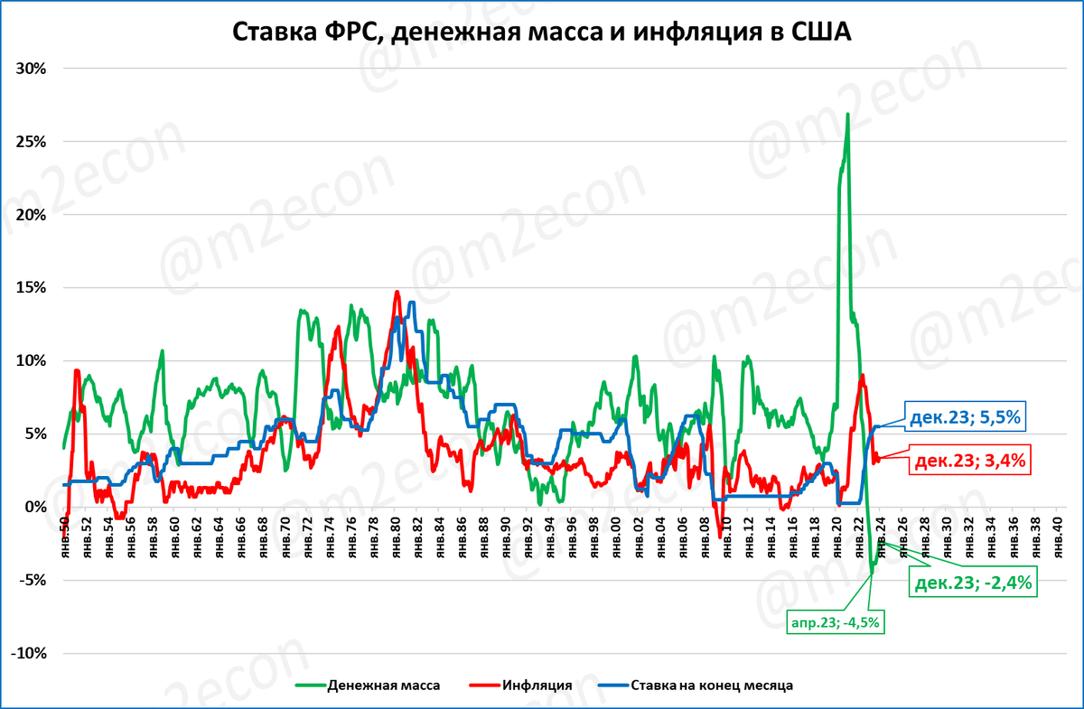 Валовой внутренний продукт промышленности