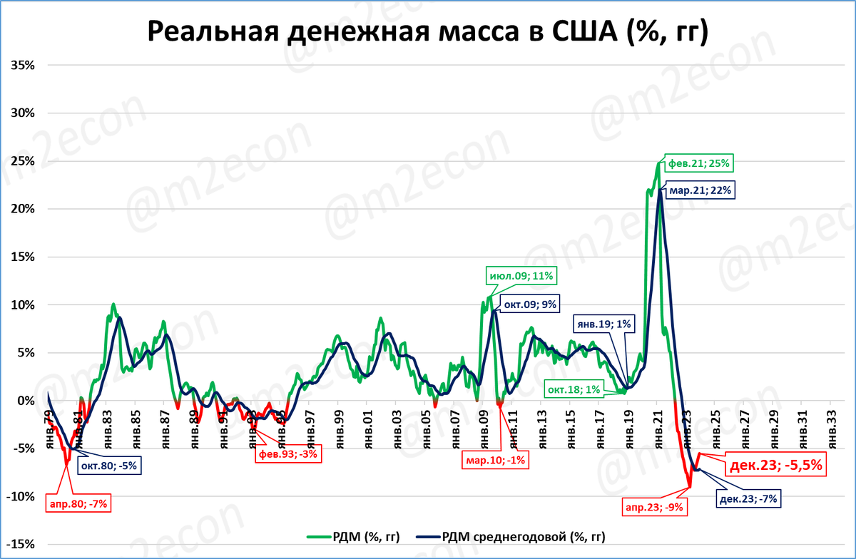 Анализ внутреннего валового продукта