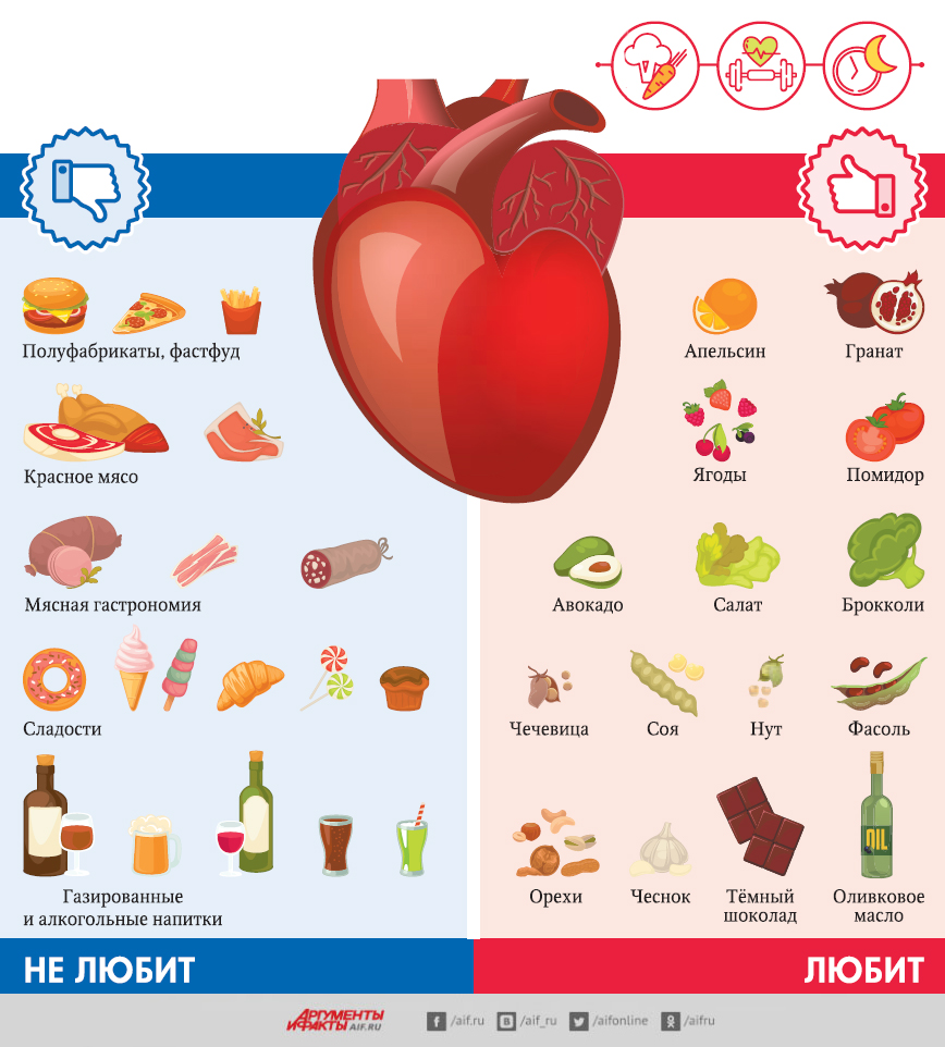 Взято из открытых источников
