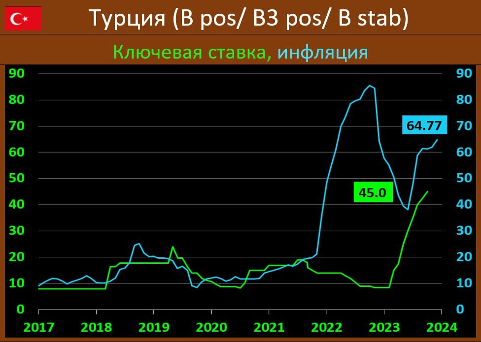 1 доллар в турецких лирах сегодня