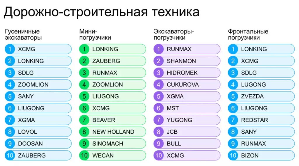 Данные экспертов конференции «Дело техники»
