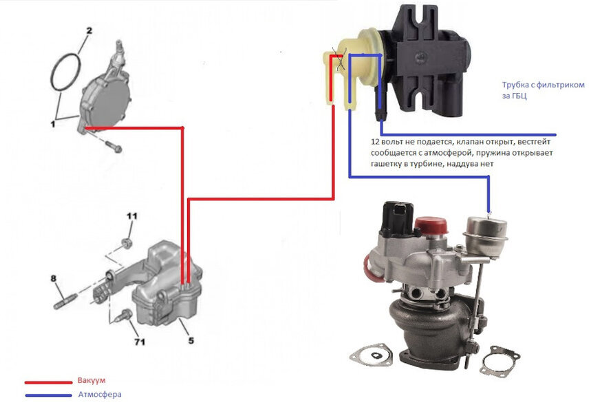 Устройство турбокомпрессора