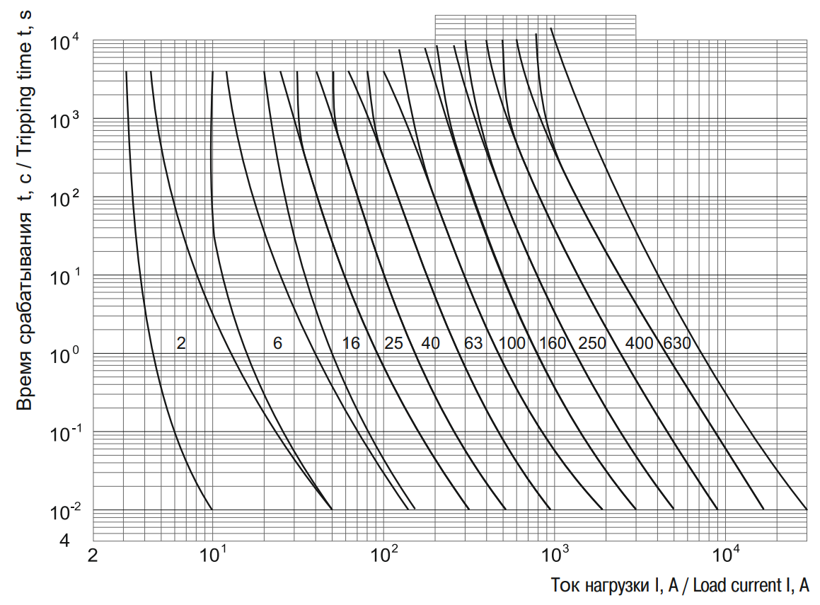 ВТХ плавких предохранителей ППНИ-35