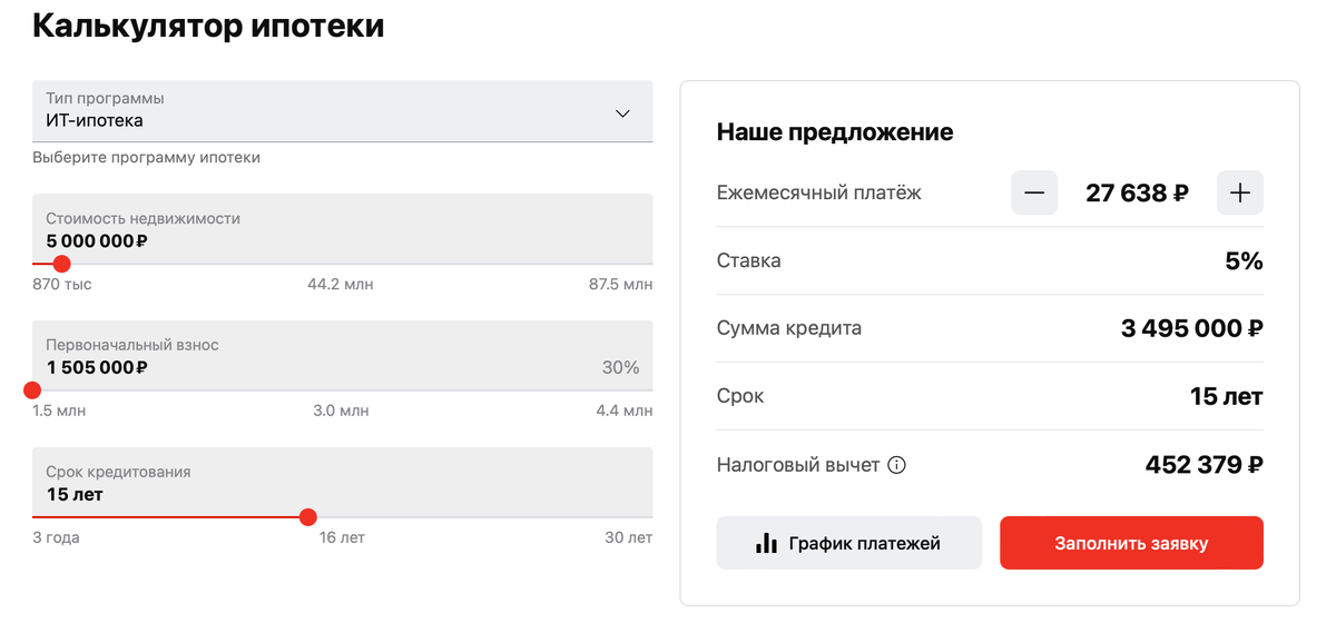 Ипотека Альфа Банк 2024 разбираем детально | Дружелюбный банкир | Дзен