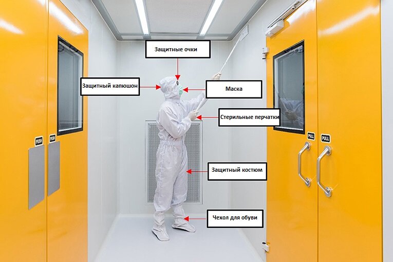 Чистая  одежда обычно включает в себя защитные очки, капюшон, закрывающий волосы  и лоб, маску для лица, чтобы микробы не выходили через нос и рот во  время дыхания, стерильные перчатки, чтобы предотвратить осыпание клеток  кожи или распространение бактерий, костюм и бахилы. Как видите открытых  участков кожи почти нет.