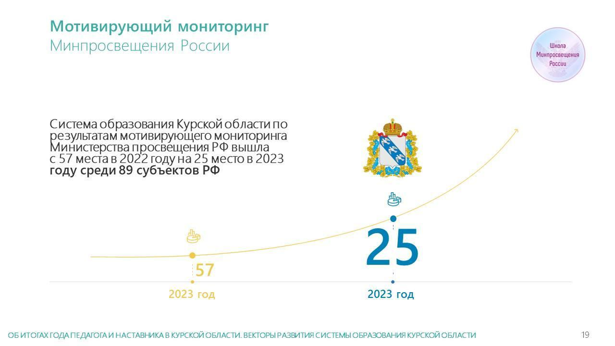 Доклад министра. Доклад министра образования 2024. Доклад министра образования 2024. Расходы бюджета 2022. Доклад министра образования 2024.