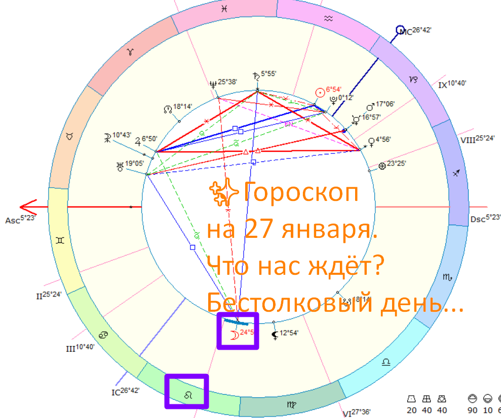 Астрологическая карта дня. Фото автора - астролог Быкова Оксана