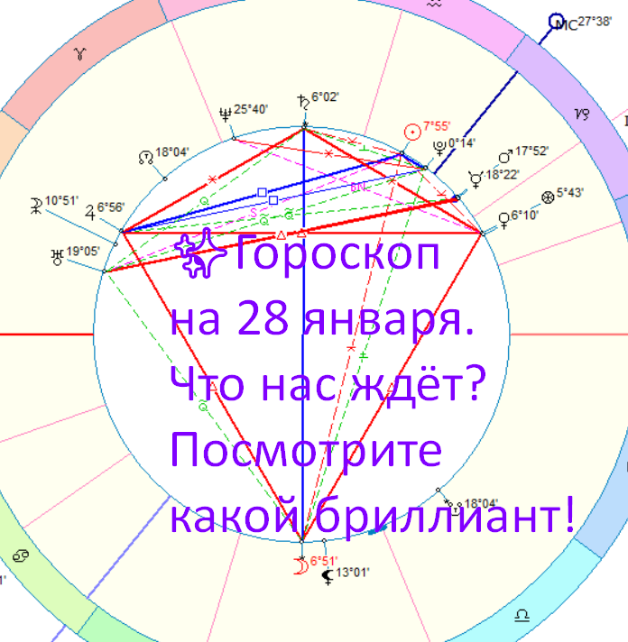 Астрологическая карта дня. Фото автора - астролог Быкова Оксана