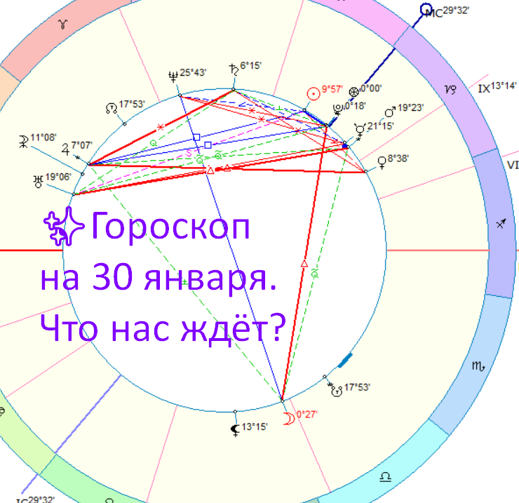 Астрологическая карта дня. Фото автора - астролог Быкова Оксана