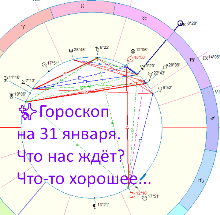 Астрологическая карта дня. Фото автора - астролог Быкова Оксана