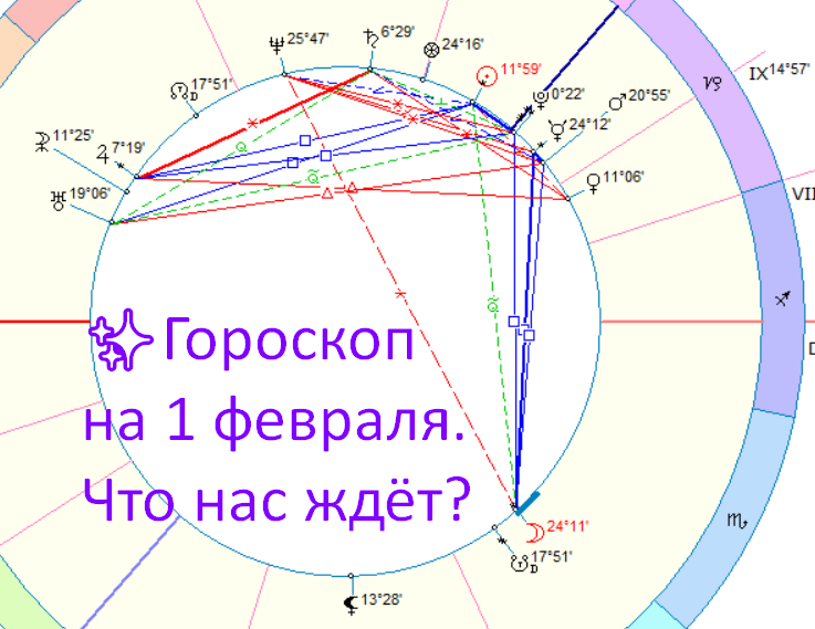 Астрологическая карта дня. Фото автора - астролог Быкова Оксана