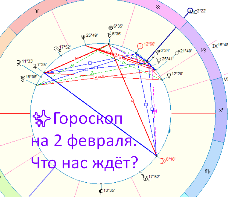 Астрологическая карта дня. Фото автора - астролог Быкова Оксана