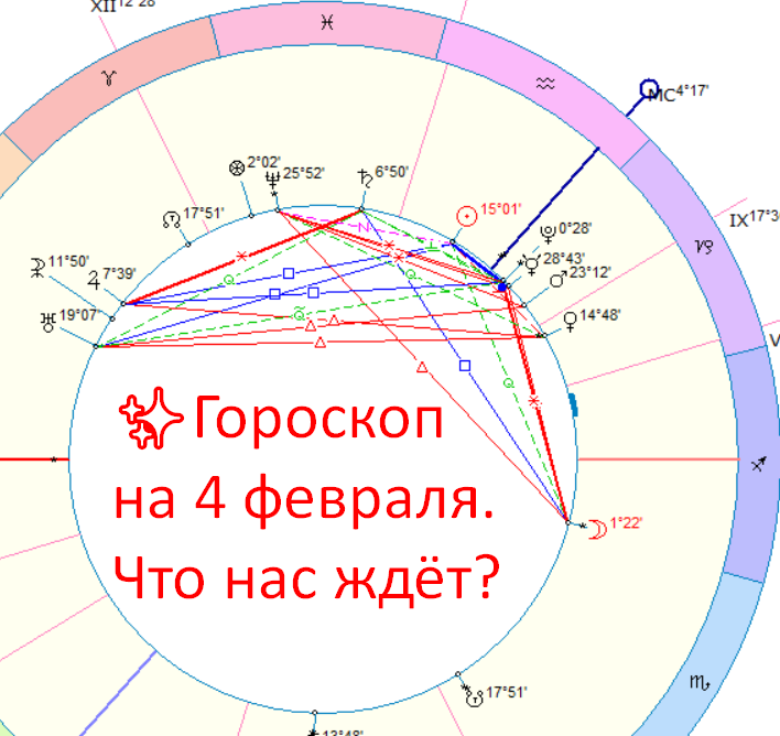 Астрологическая карта дня. Фото автора - астролог Быкова Оксана