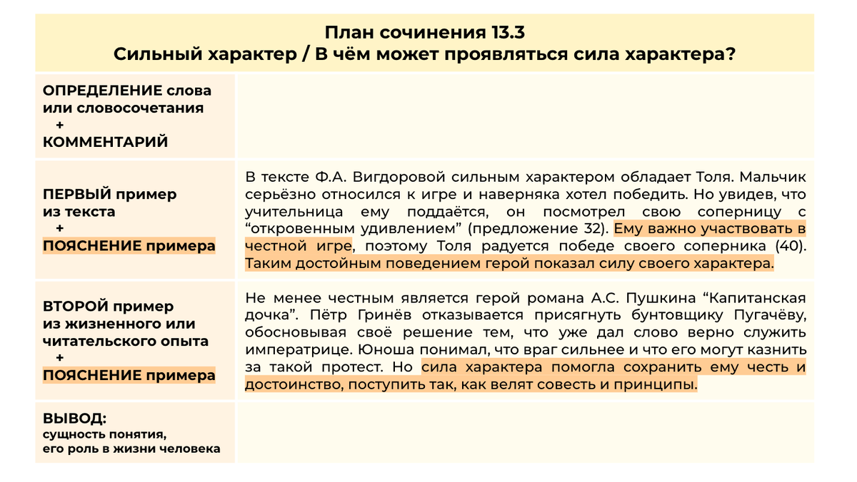 Шаг 2. Вспоминаем о героях, обладающих аналогичными качествами — внутренней силой поступать согласно чести. Даём пояснение про силу характера.