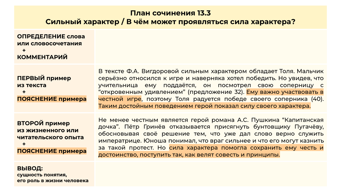 Сочинение 13.3 СИЛЬНЫЙ ХАРАКТЕР + сочинение 13.2 по тексту Ф.А. Вигдоровой  