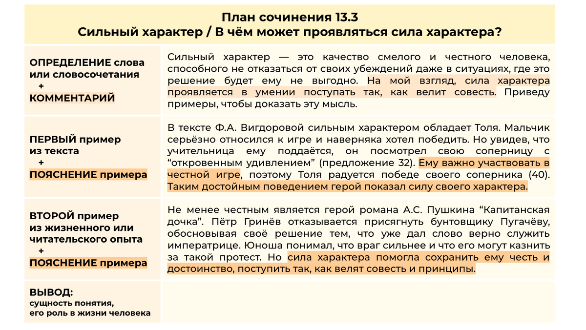 Шаг 3. "Складываем" пояснения и получаем определения: человек с сильным характером не будет отказываться от убеждений + радоваться нечестной победе = будет поступать так, как велит совесть. Не забудьте сделать переход к примерам)