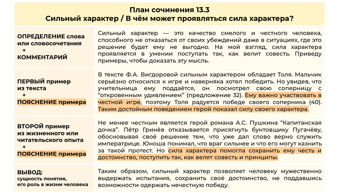 Сочинение 13.3 СИЛЬНЫЙ ХАРАКТЕР + сочинение 13.2 по тексту Ф.А. Вигдоровой  