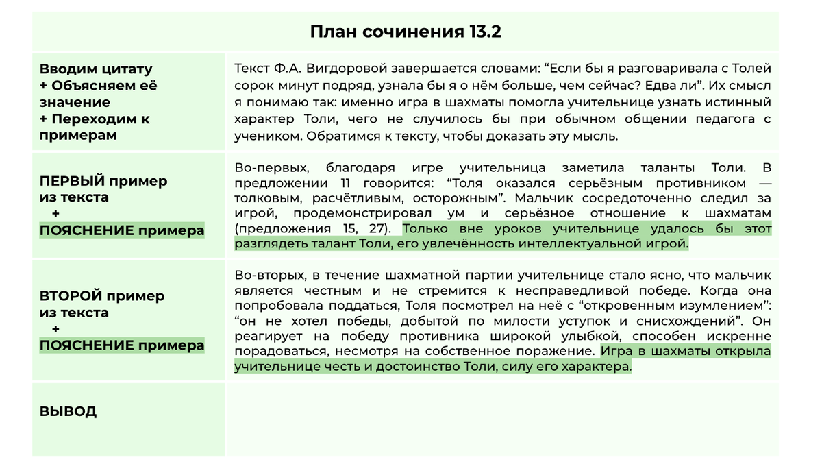 Сочинение 13.3 произведения