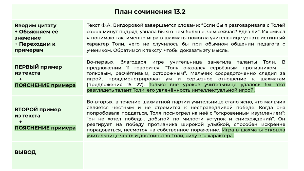 Сочинение 13.3 СИЛЬНЫЙ ХАРАКТЕР + сочинение 13.2 по тексту Ф.А. Вигдоровой  