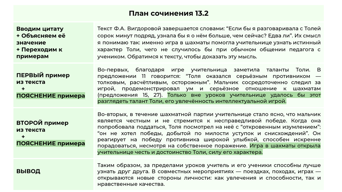 Сочинение 13.3 СИЛЬНЫЙ ХАРАКТЕР + сочинение 13.2 по тексту Ф.А. Вигдоровой  