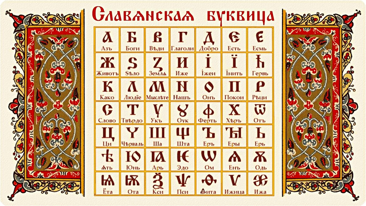 Буквицей называется. Славянская Азбука буквы кириллица. Старорусская древнеславянская Азбука письменность. Майянская письменность. Старинные буквы алфавита.