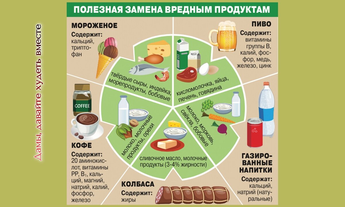 Продукты которые можно употреблять